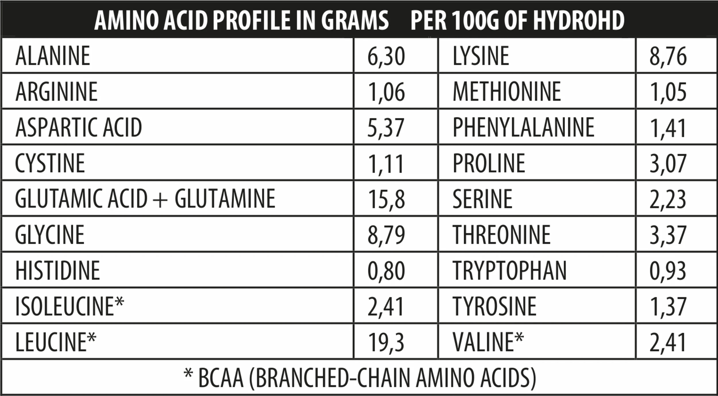 Hydro-HD 700g/24serv, Genius Nutrition - GREEN LIFE CYPRUS