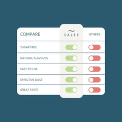 Salte, Performance Electrolytes, Apple Flavor, 30 Sachets - GREEN LIFE CYPRUS