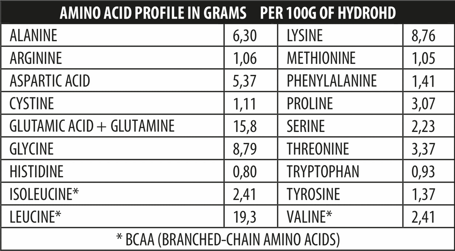 Hydro-HD protein powder by Genius Nutrition in 700g container, creamy liquid supplement with high protein content