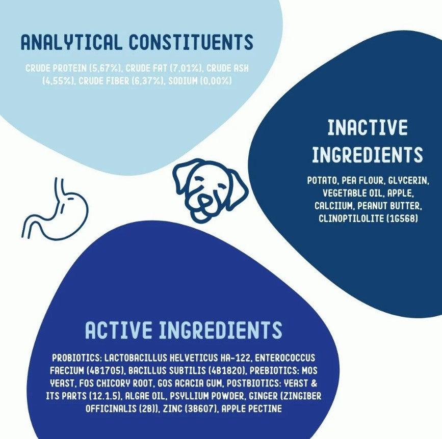 IMBY Probiotics for dogs, showing the supplement packaging with the IMBY logo and probiotic tablets inside a pet-friendly container.