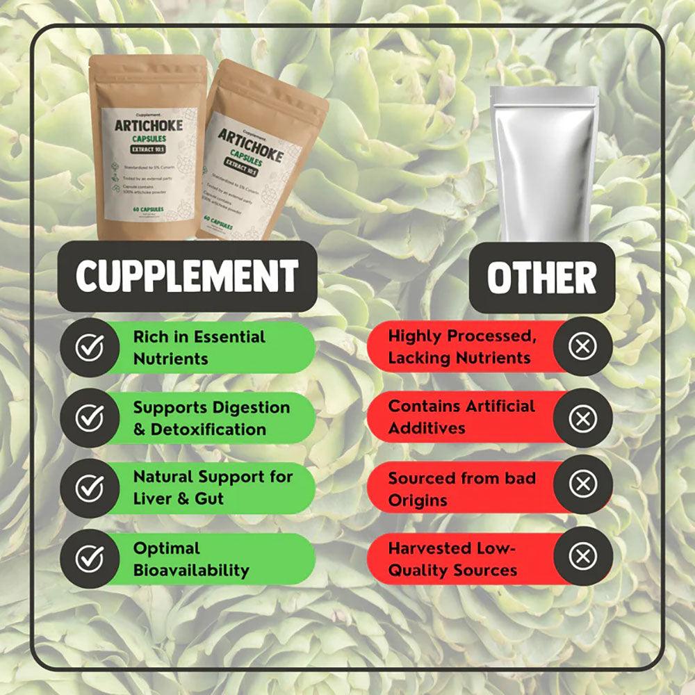 Cupplement Artichoke Extract superfood capsules, 60-count, showing green capsules in a clear container on a white background.