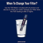 Herbalistas ZeroWater 2.8L water filter dispenser with Ready Read indicator and five replacement filters visible in the image.