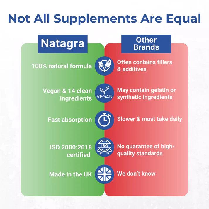 Natagra male vitality supplement by Strength & Spices, 20 capsules of 1000mg herbal formula for energy and support.